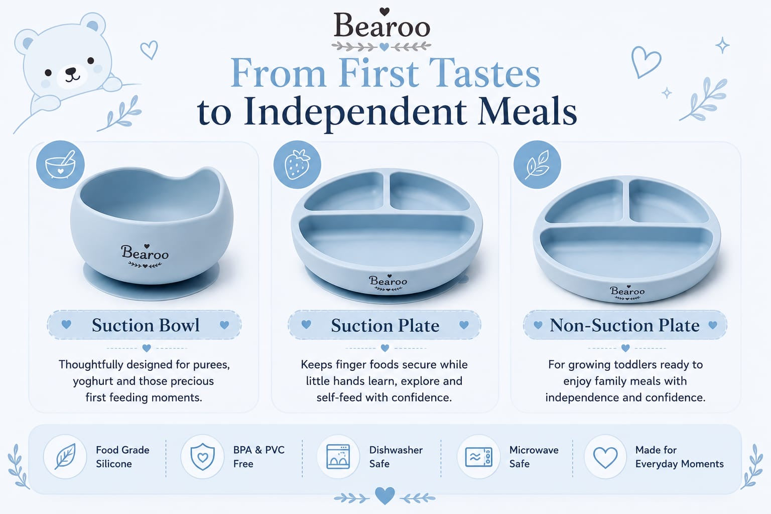 BEAROO Complete Mealtime Essentials Bundle